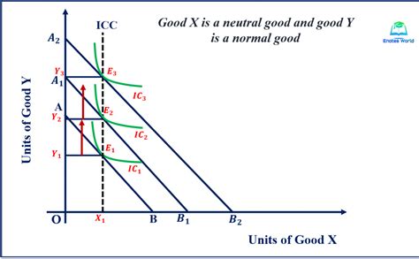 中性財|所得中性財,neutral goods of income ,高點研究所